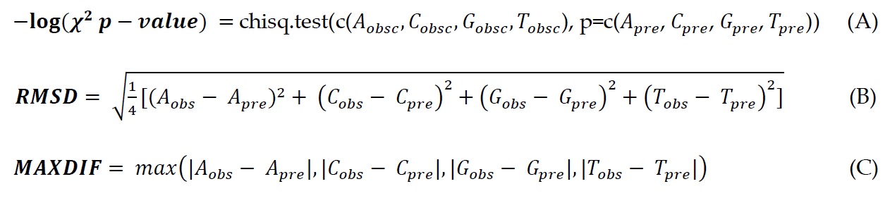 figure3