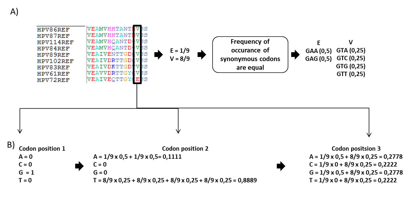 figure1